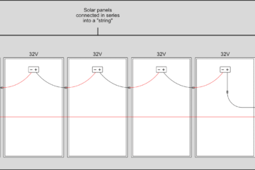 Ing the Optimal Voltage for Solar Panels- A Simple Guide