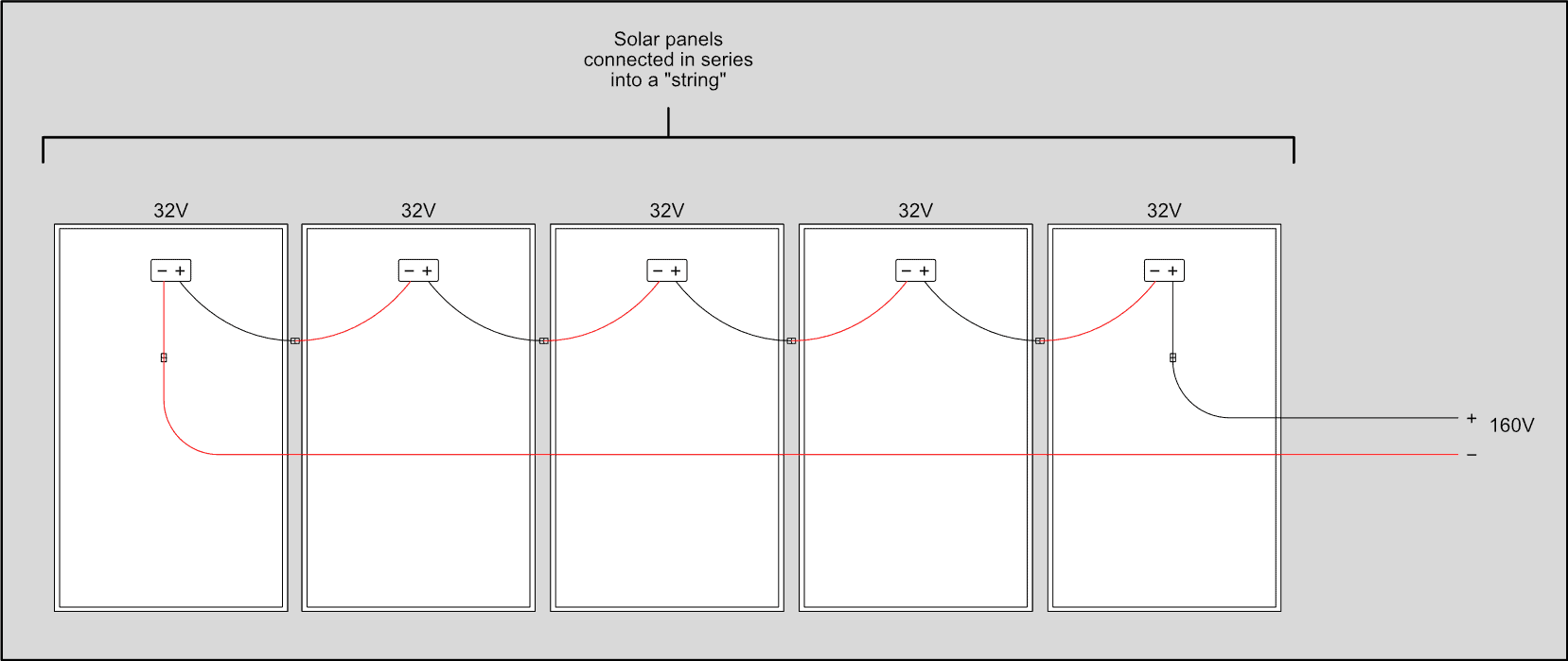 Ing the Optimal Voltage for Solar Panels- A Simple Guide